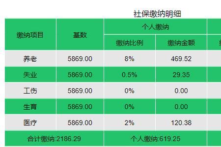 北京社保交了10年后不交了怎么办