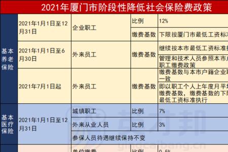 下岗工人社保断交17年能补交吗