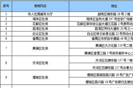 外地人怎么买广州社保