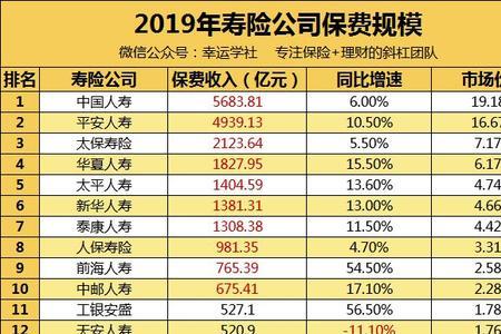 国华人寿保险8万5年定期利息多少