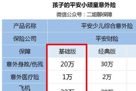 买平安车险还带有意外健康险