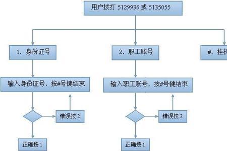 企业每月网上缴纳公积金流程