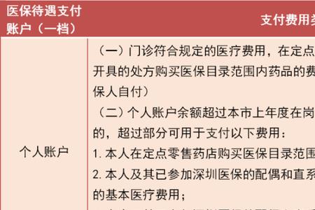 深圳社保住院会扣卡上的金额吗