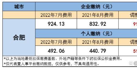 2022年广东省社保怎样改革最新消息