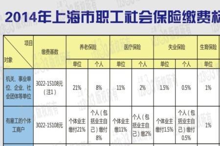 上海上小学最晚几号交社保