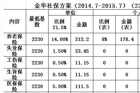 浙江省社保地址在哪