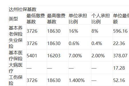 2022年5月份广州社保要交多少钱