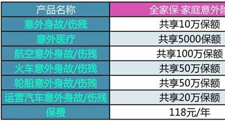 人保意外险100元赔偿标准