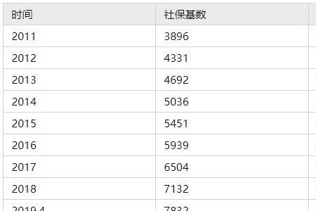 社保在上海交的多回老家领多少