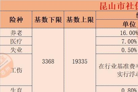 苏州基数6000社保个人交多少