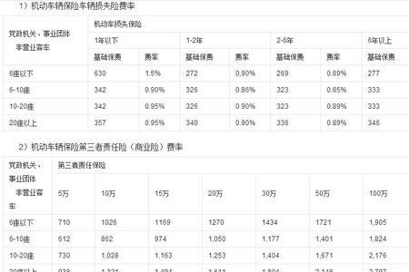 商业保险全险一年是多少钱