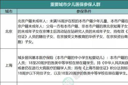 人寿学生险住院可以报销多少