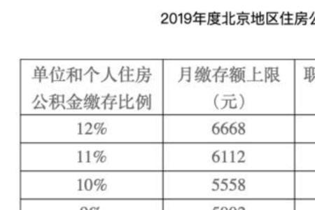 北京住房公积金补缴怎么办