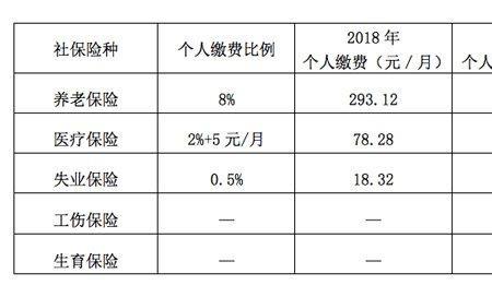 重庆医保要交满多少年