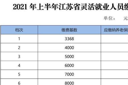 12月份的灵活就业保险缴纳时间