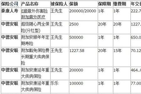 意外保险一年交多少钱