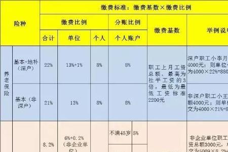 深圳600多元的是几档社保