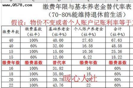 上海社保一个月交3000退休能领多少