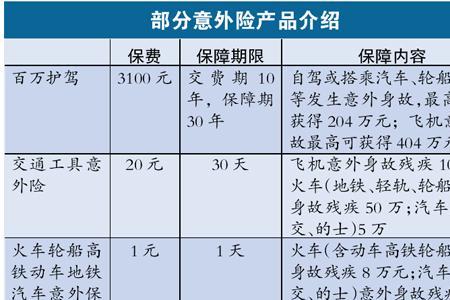 普通人身意外险一年多少钱