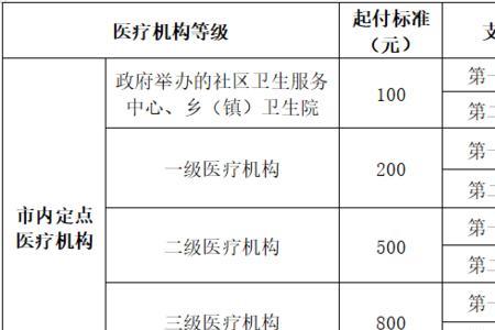 四川城乡医疗保险怎么停保