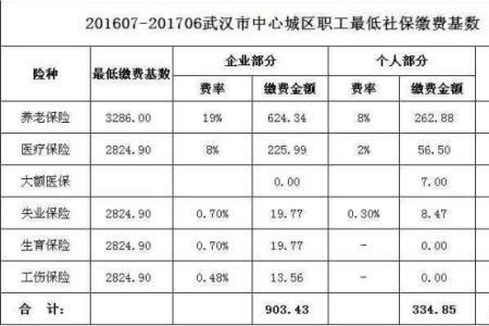 西安高新区社保个人缴费标准