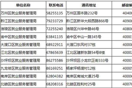 重庆怎样查看失业金缴费年限