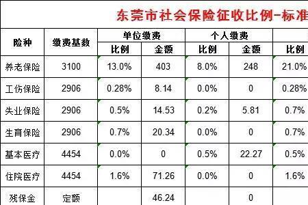 深圳交了14年的社保怎么办