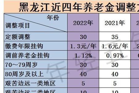 2022年职工退休流程