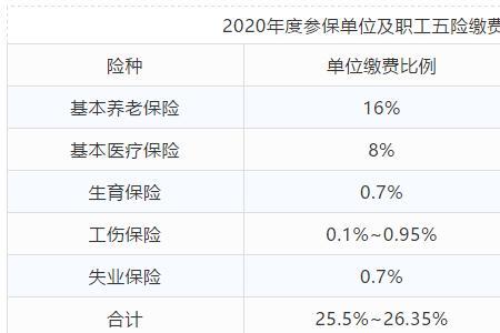 武汉社保为什么不扣费