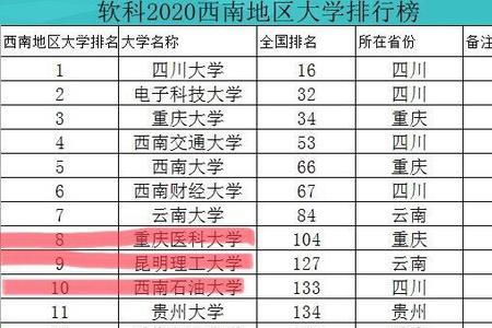 重庆三军医大在全国排名第几