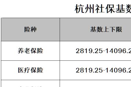 杭州社保交15年和20年区别