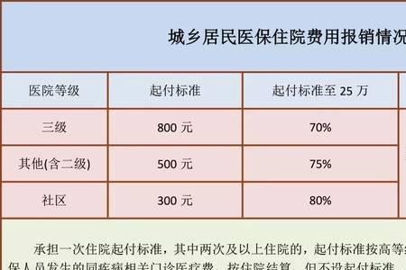 杭州城乡居民医保购买条件