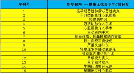 一年5000保费三年后退保能退多少