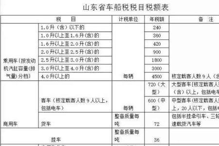 20排量强险和车船多少钱