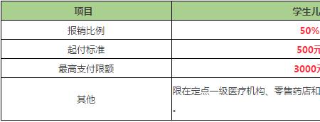 2022天津城乡医保报销比例