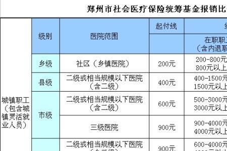 农村医疗保险报销比例是多少