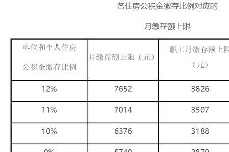 北京公积金缴存有年龄限制吗