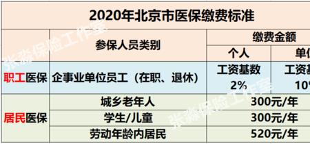 社保要交多少年可以享受终身