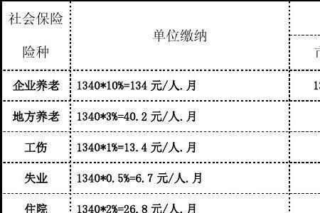 深圳社保缴费基数2400是什么意思