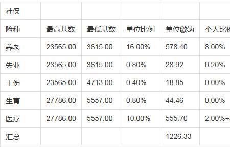 深圳社保停交一个月有什么影响