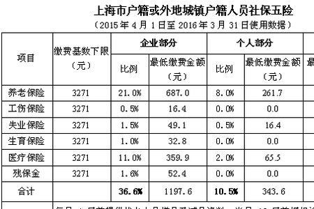 25号当天能交社保吗