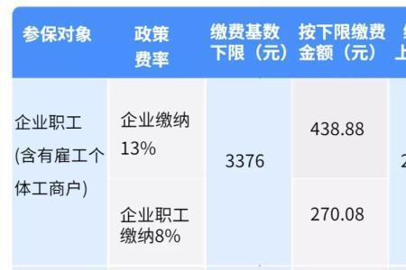 中山社保缴费哪个档最划算