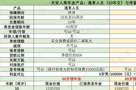 平安保险育英才生存金怎么返还