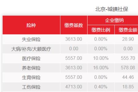 个人交了社保几点扣钱