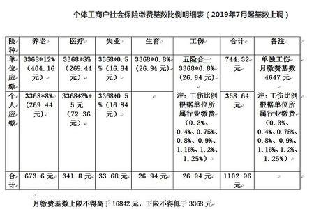 广州3803个人社保缴费基数是什么