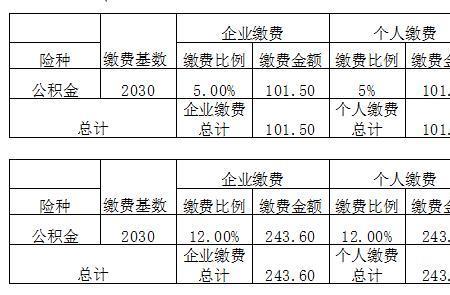 公司是交五险一金好还是社保好