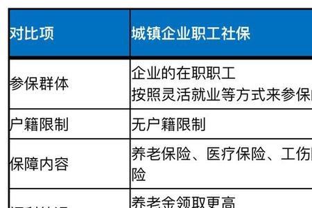 44岁河北户籍在北京还能交社保吗