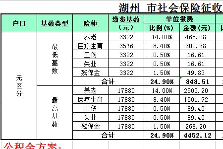 2012社保断交至今未缴能补缴吗