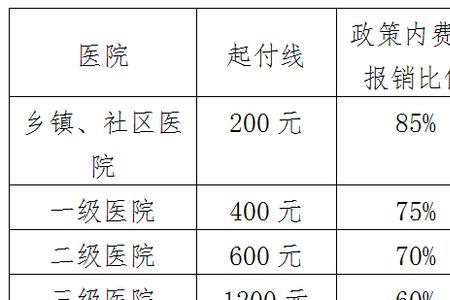 2022重庆社保缴费标准