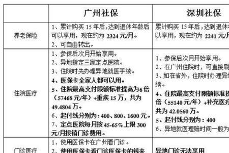 深圳社保多少岁可以领